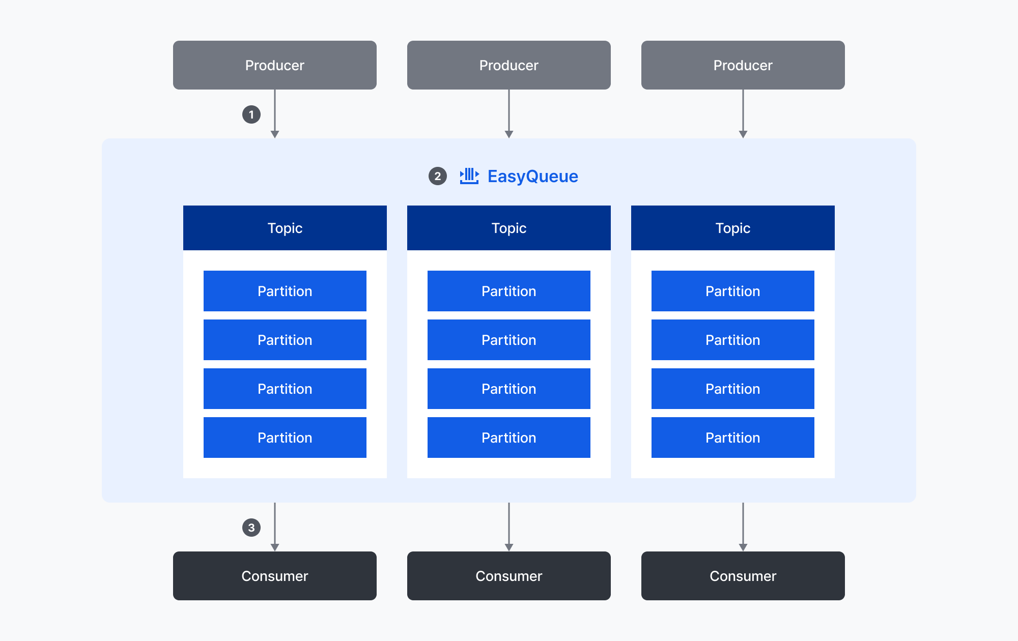 Overview - NHN Cloud User Guide