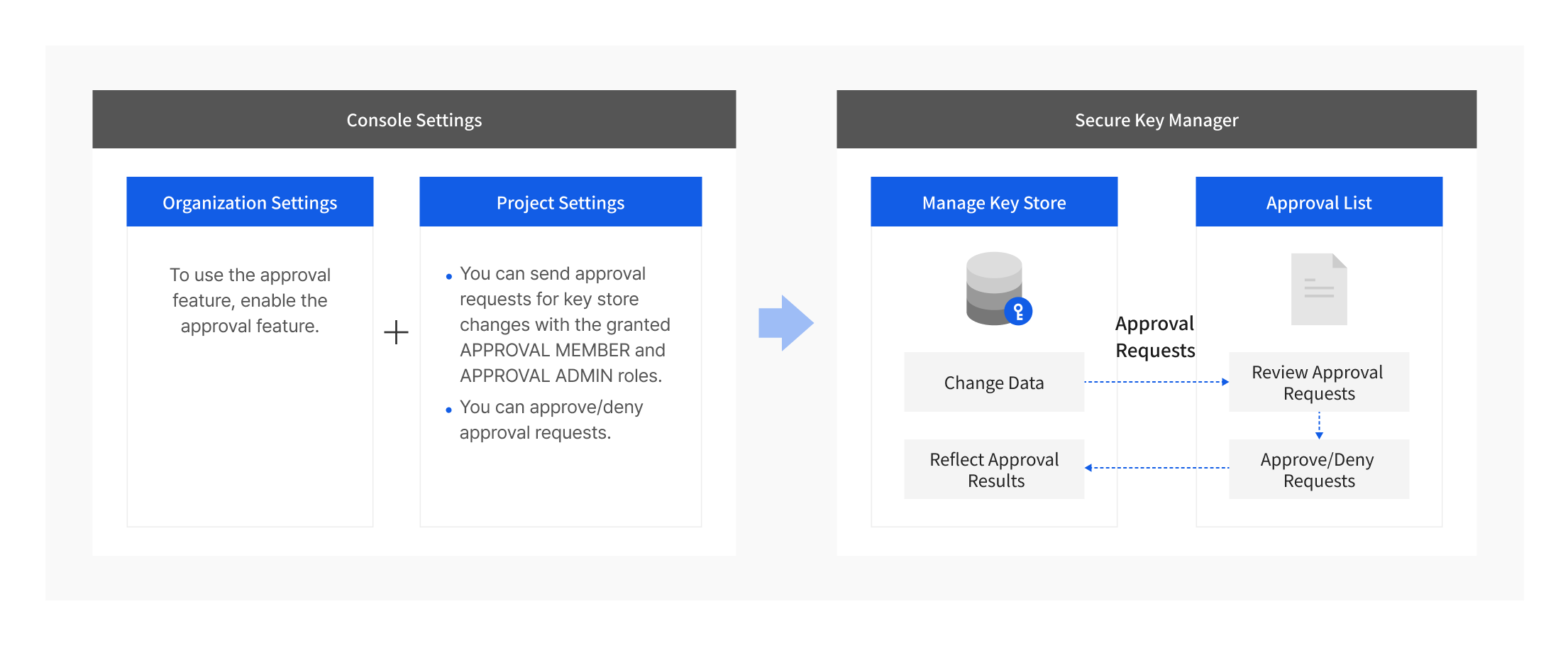 approval-feature
