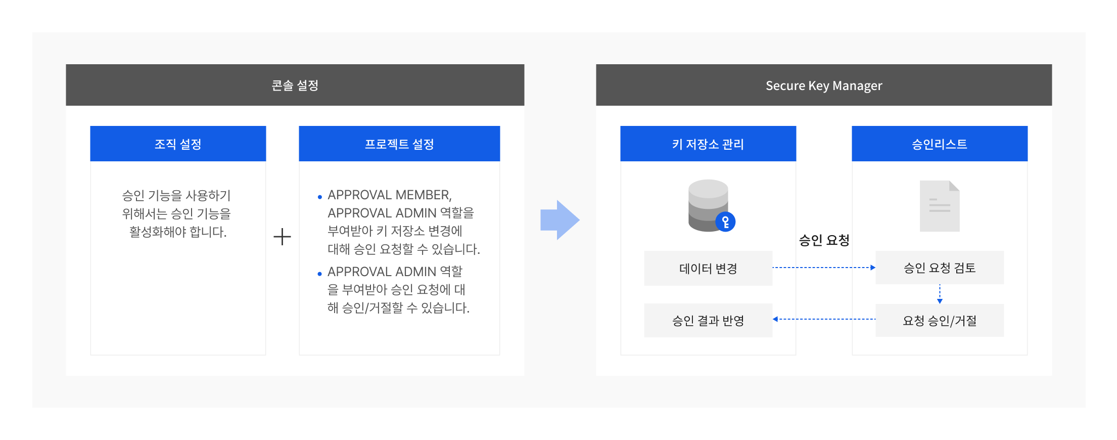 approval-feature