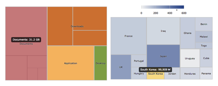 treemap chart