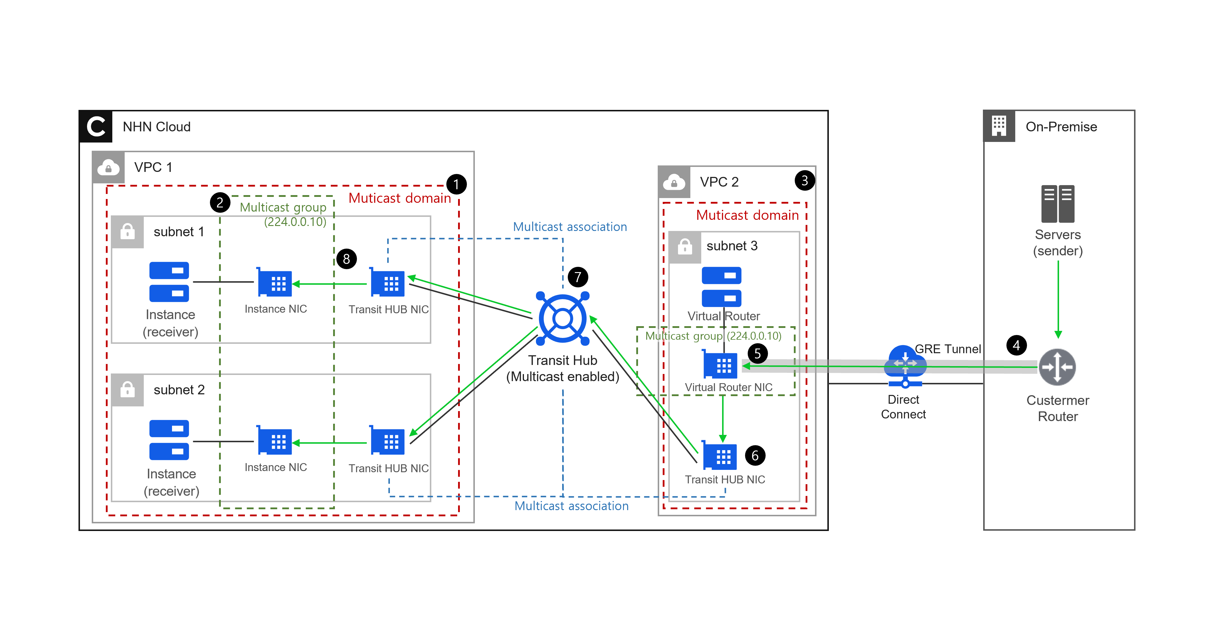 NHN Cloud : 유연하게 안전하게 비즈니스의 힘이 되는 통합 클라우드 서비스