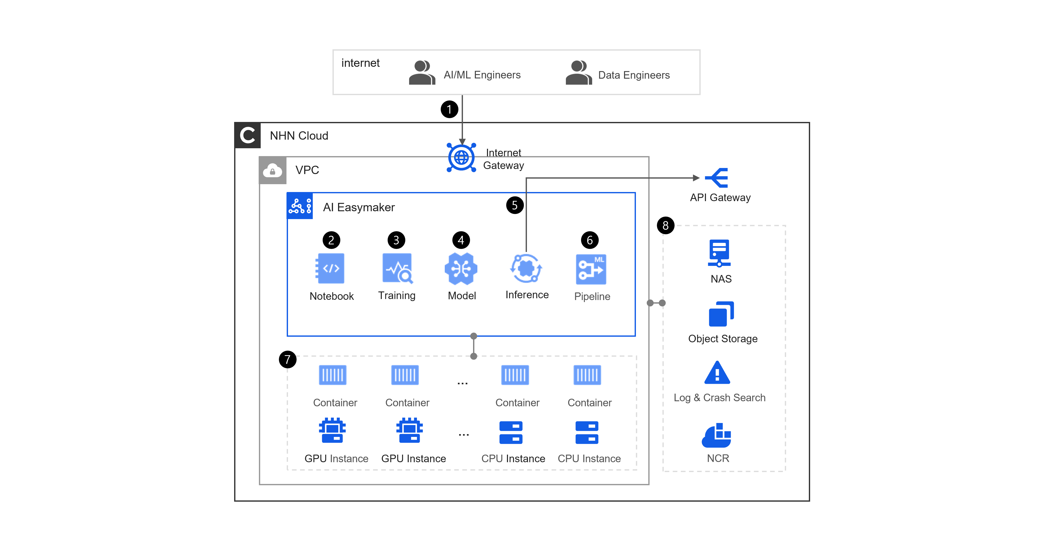 NHN Cloud : 유연하게 안전하게 비즈니스의 힘이 되는 통합 클라우드 서비스