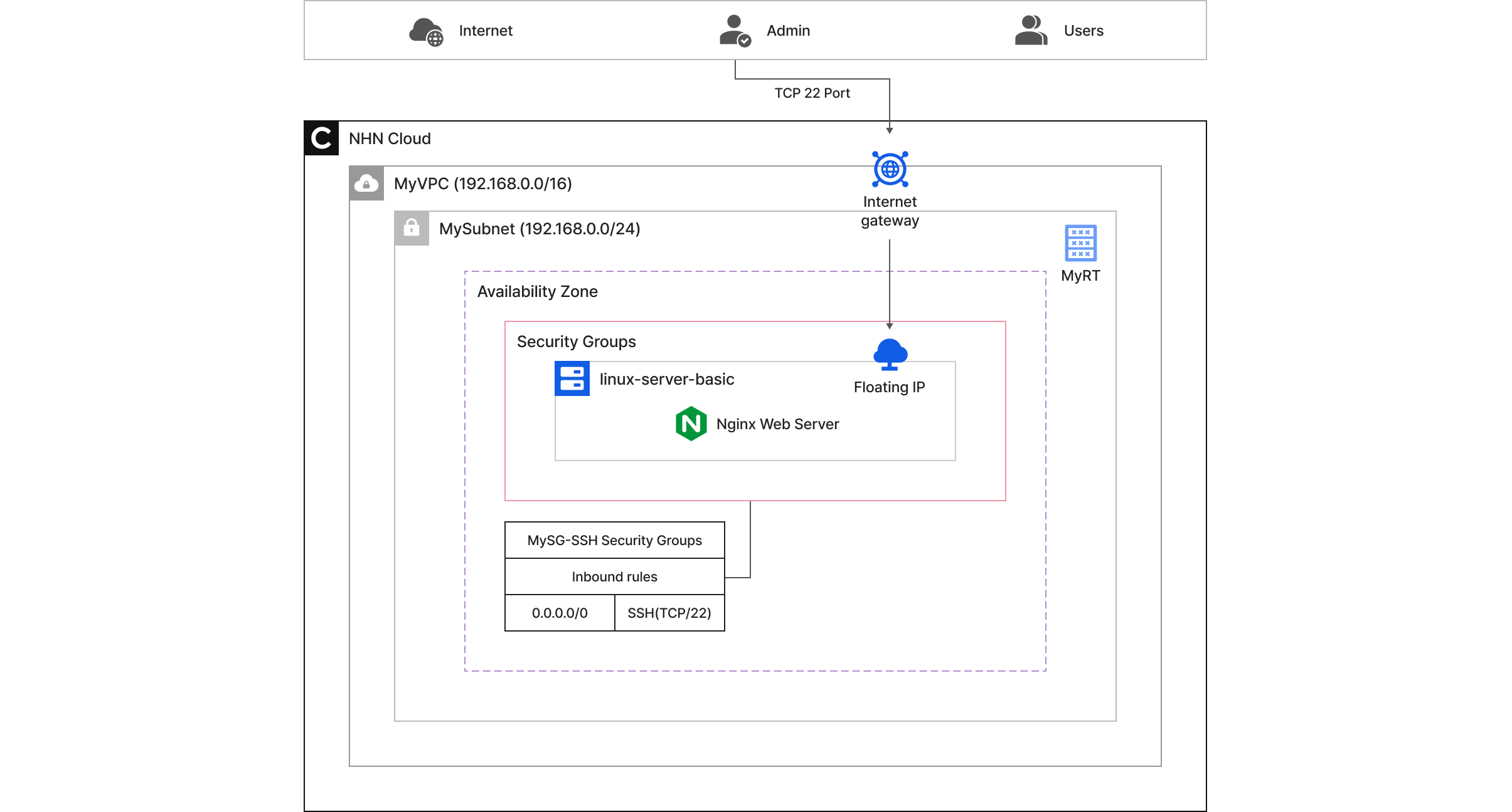 mod_diagram