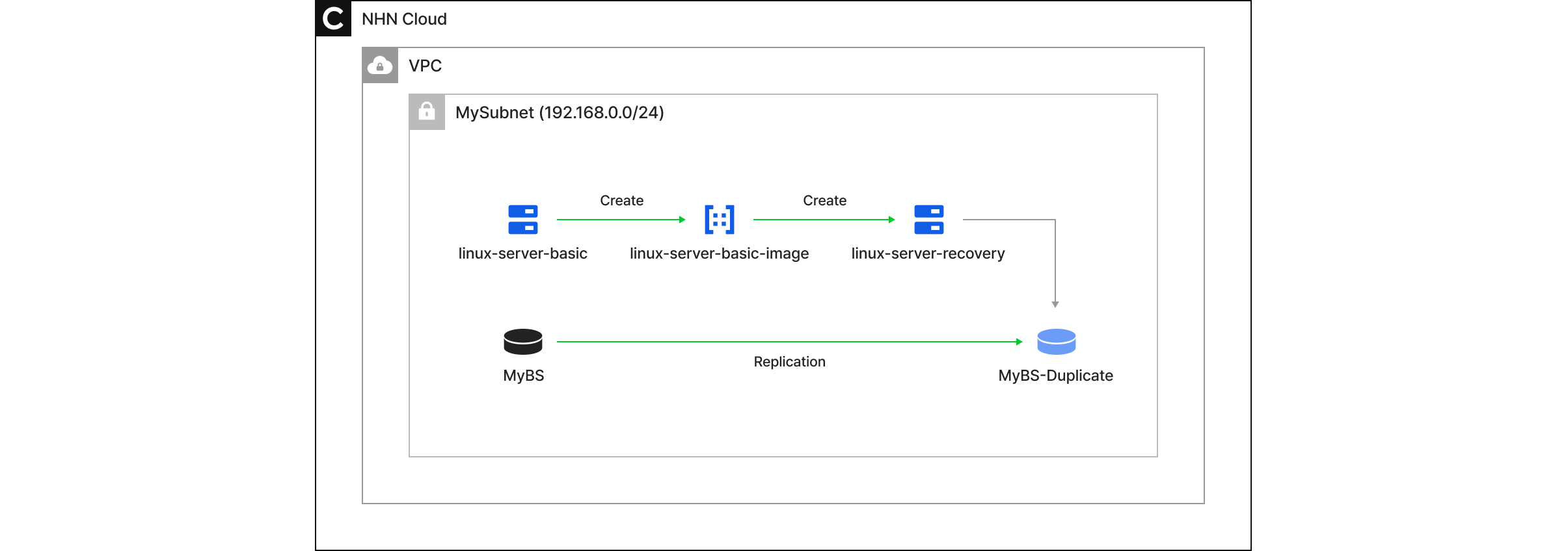 mod_diagram