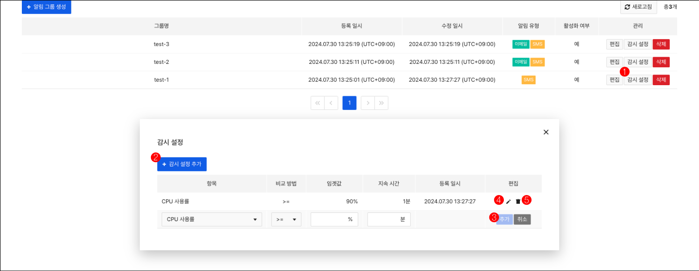 notification-group-watchdog