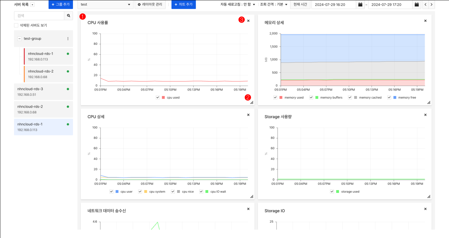 server-dashboard-chart-manage