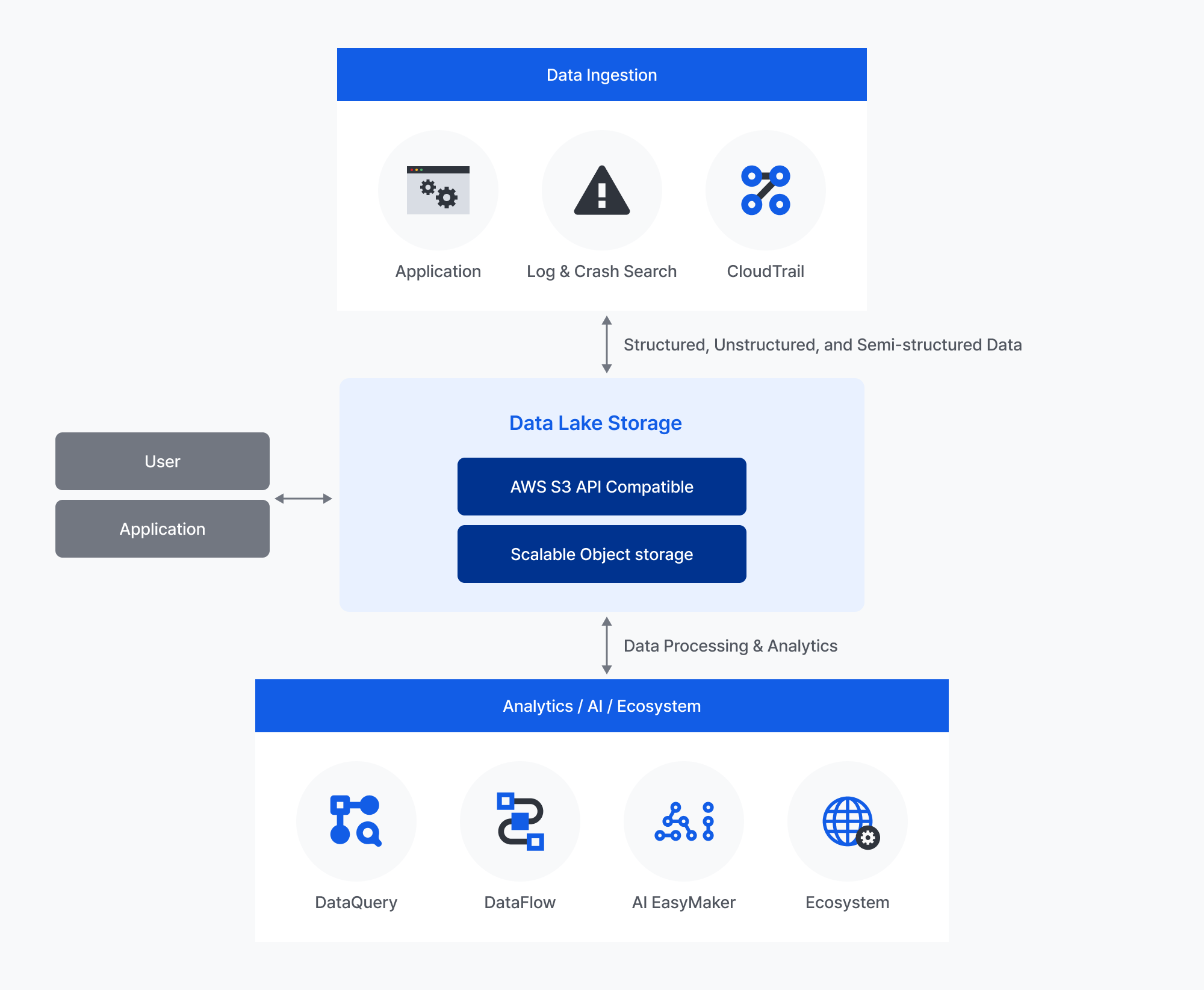 Overview - NHN Cloud User Guide