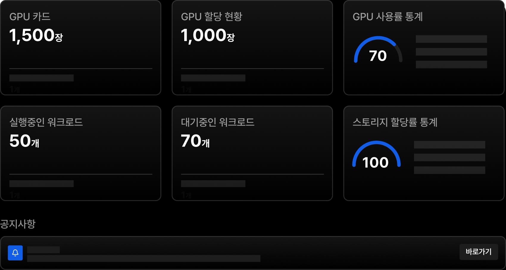 GPU 카드, GPU 할당 현황, GPU 사용률, 워크로드, 스토리지 할당률을 보여주는 운영 대시보드