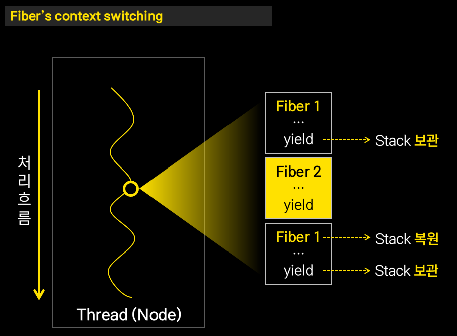fiber-context-switching.png