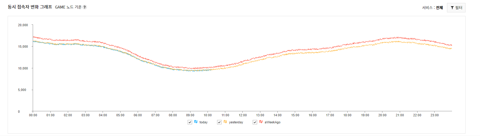 monitoring_dashboard_graph
