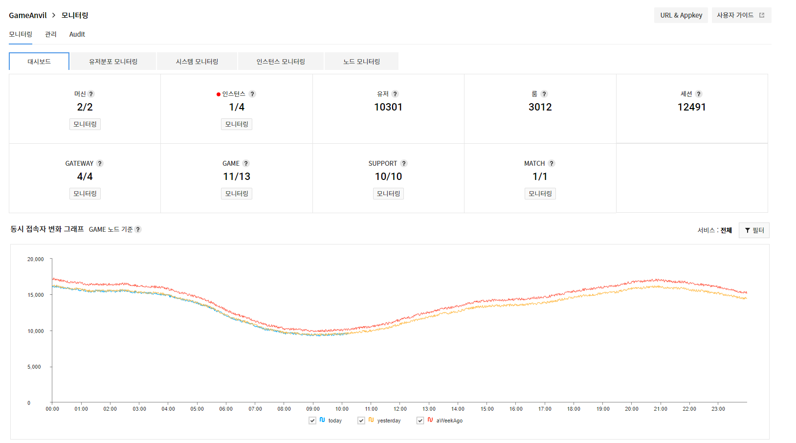 monitoring_dashboard_main