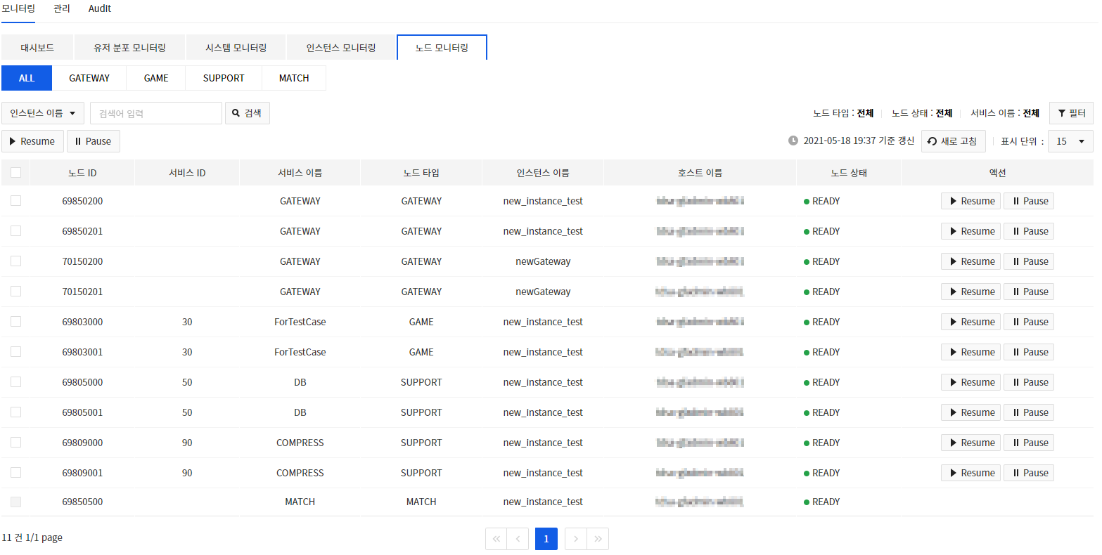 monitoring_node_all