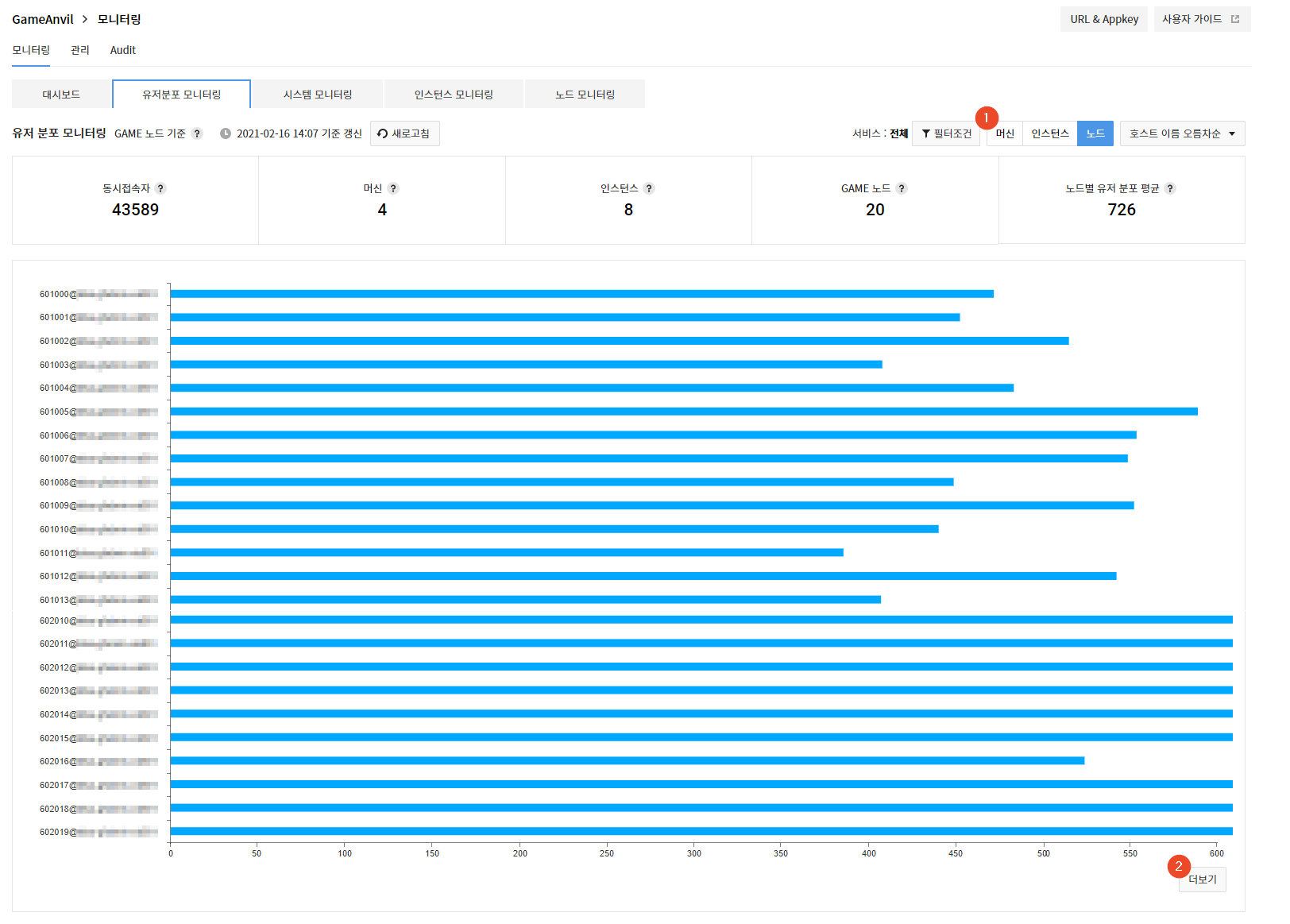 monitoring_userdistribution_main
