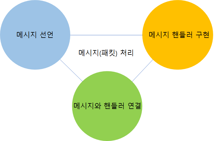 GatewayNode on Network.png