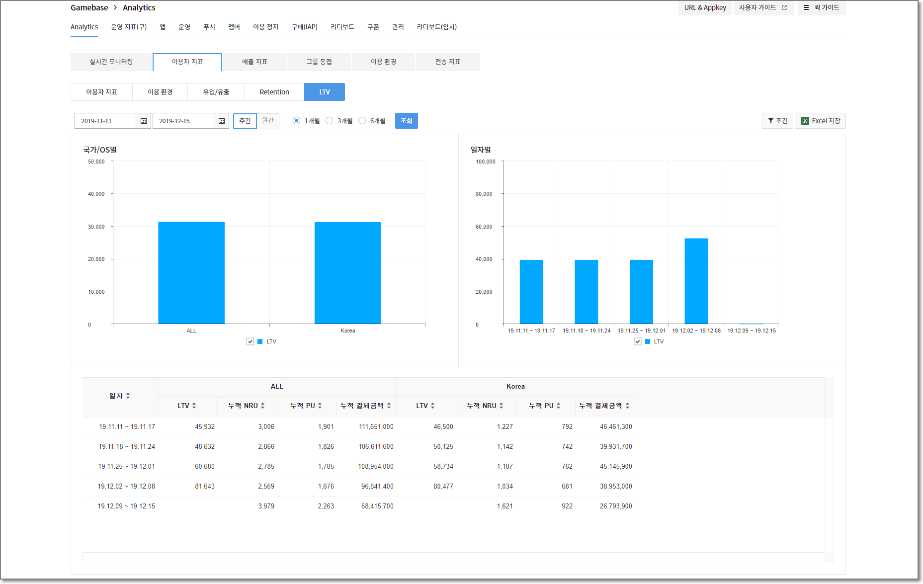 gamebase_analytics_06_201912_1_ltv