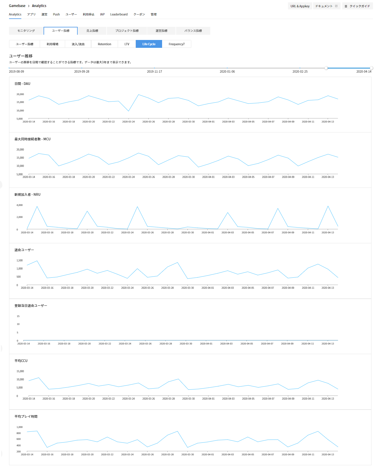 gamebase_analytics_06_202004_1_lifeCycle_ja