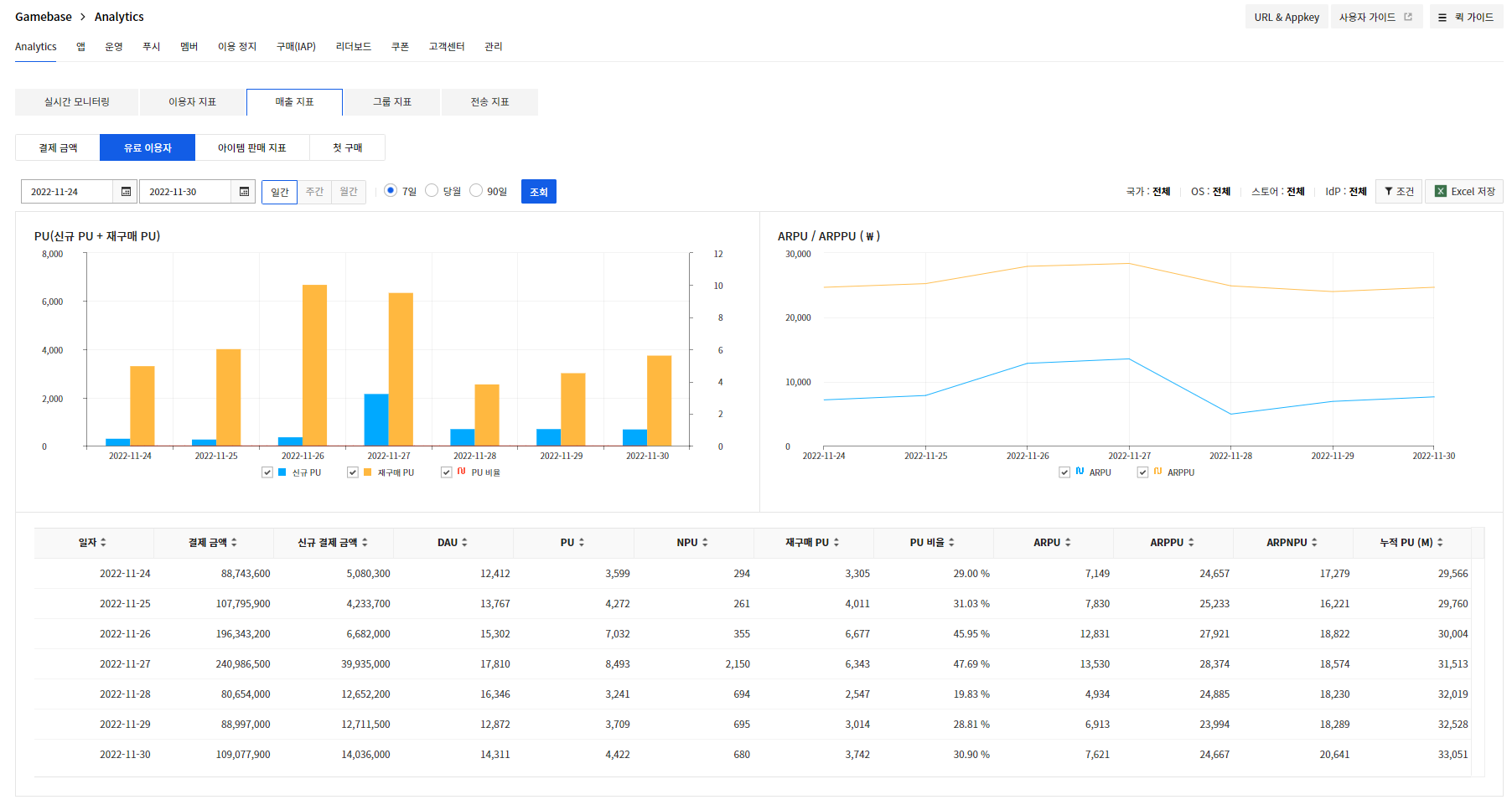 gamebase_analytics_08_201901_2