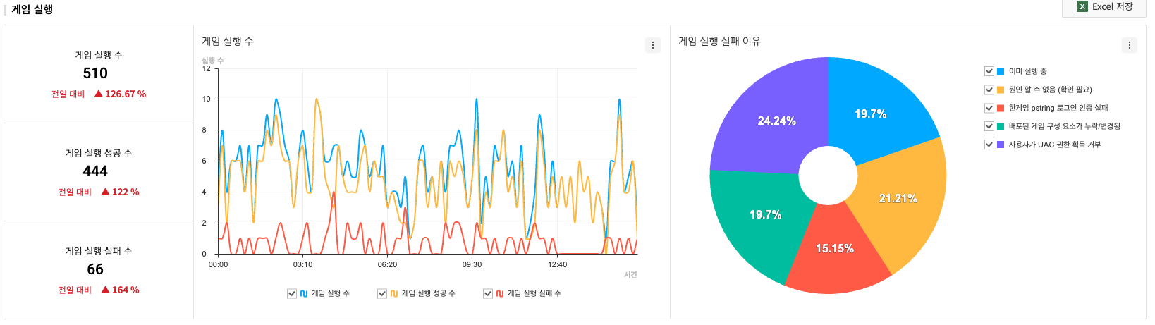 statistics_real_game