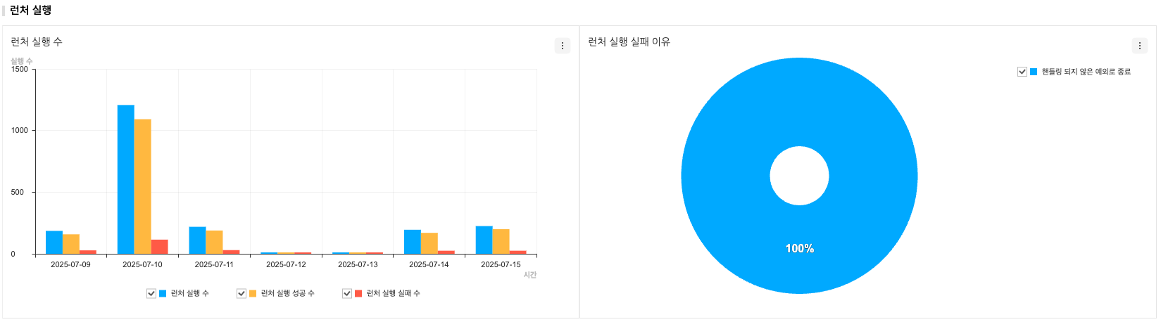 monitoring_execute_launcher