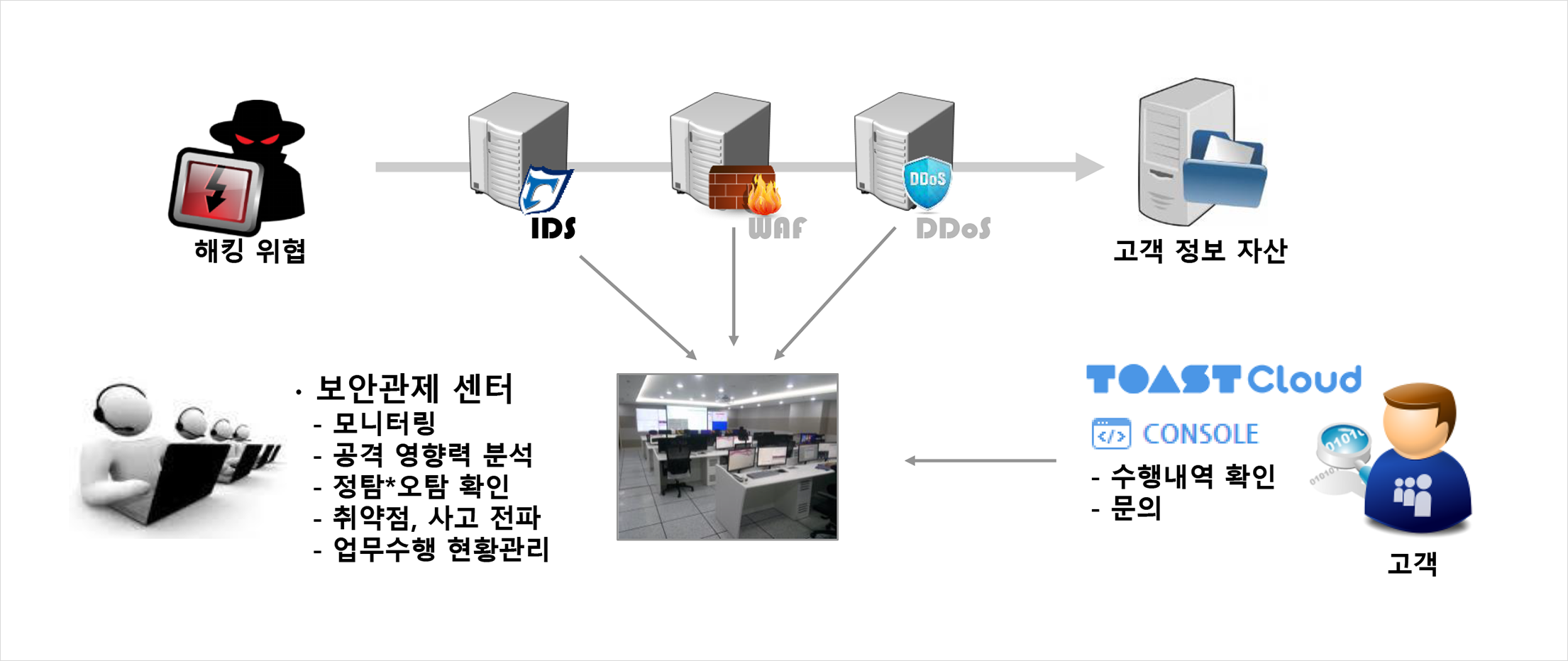 securitymonitoring_00_201812.png