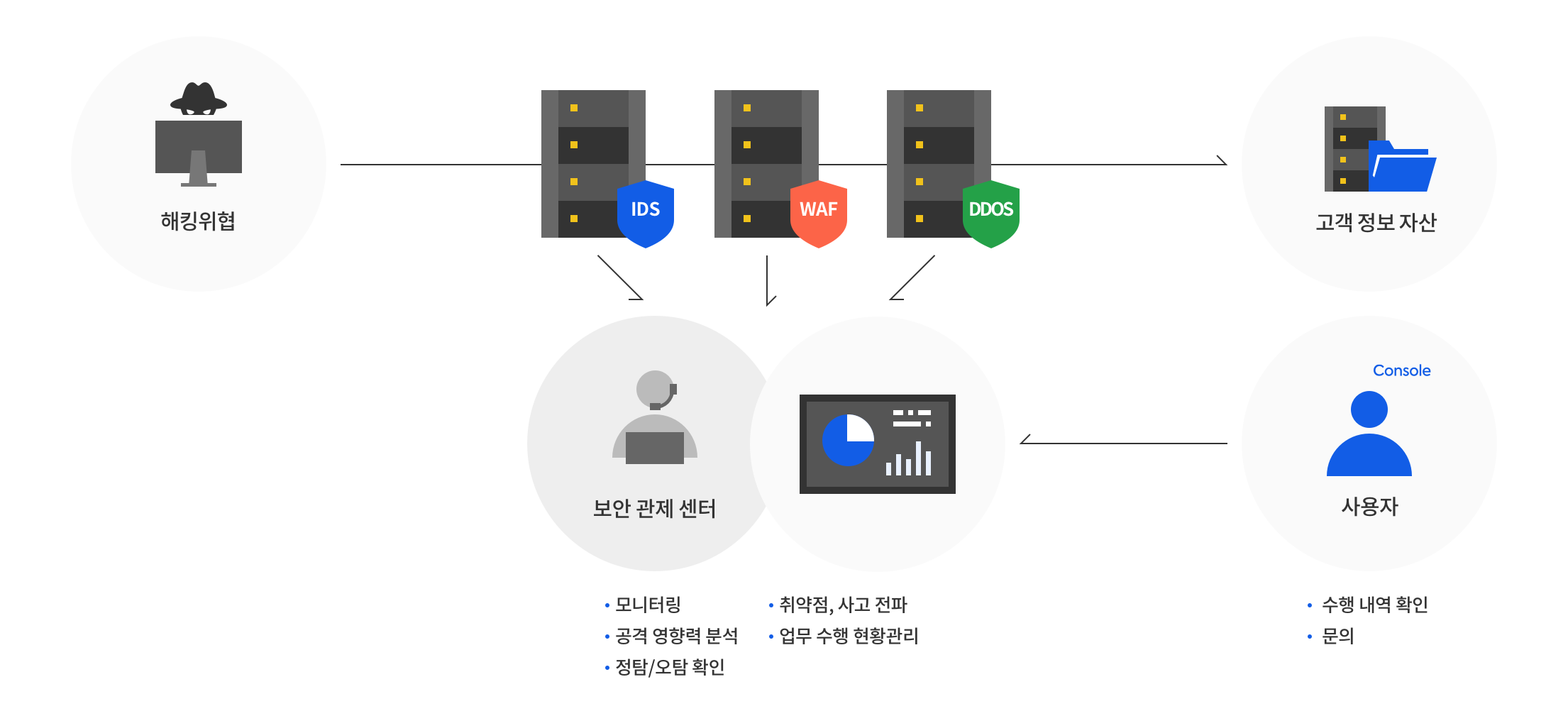 securitymonitoring_00_201903.png