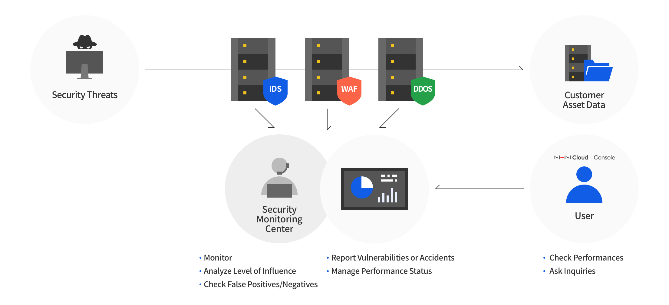 securitymonitoring_overview_en_210422.png