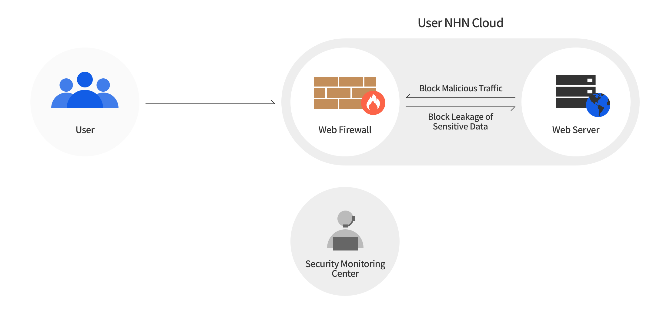 webfirewall_public_en_overview_01_241113.png