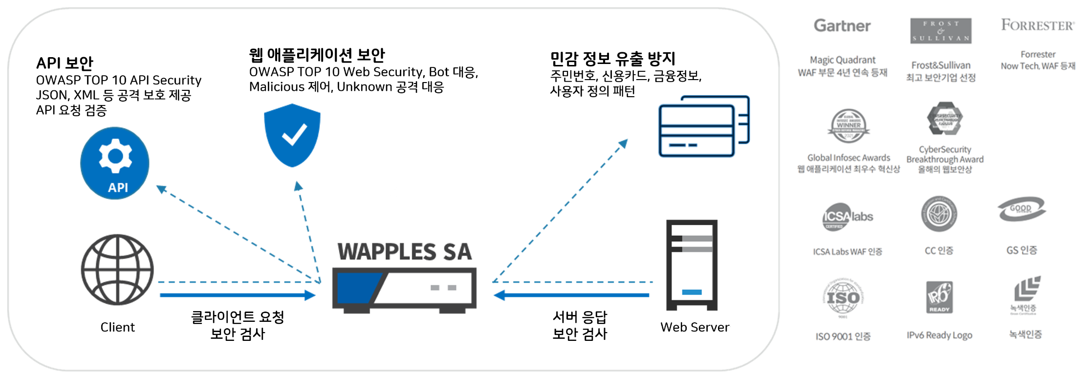 webfirewall_gov_kr_products-penta-gov_01_241125.png