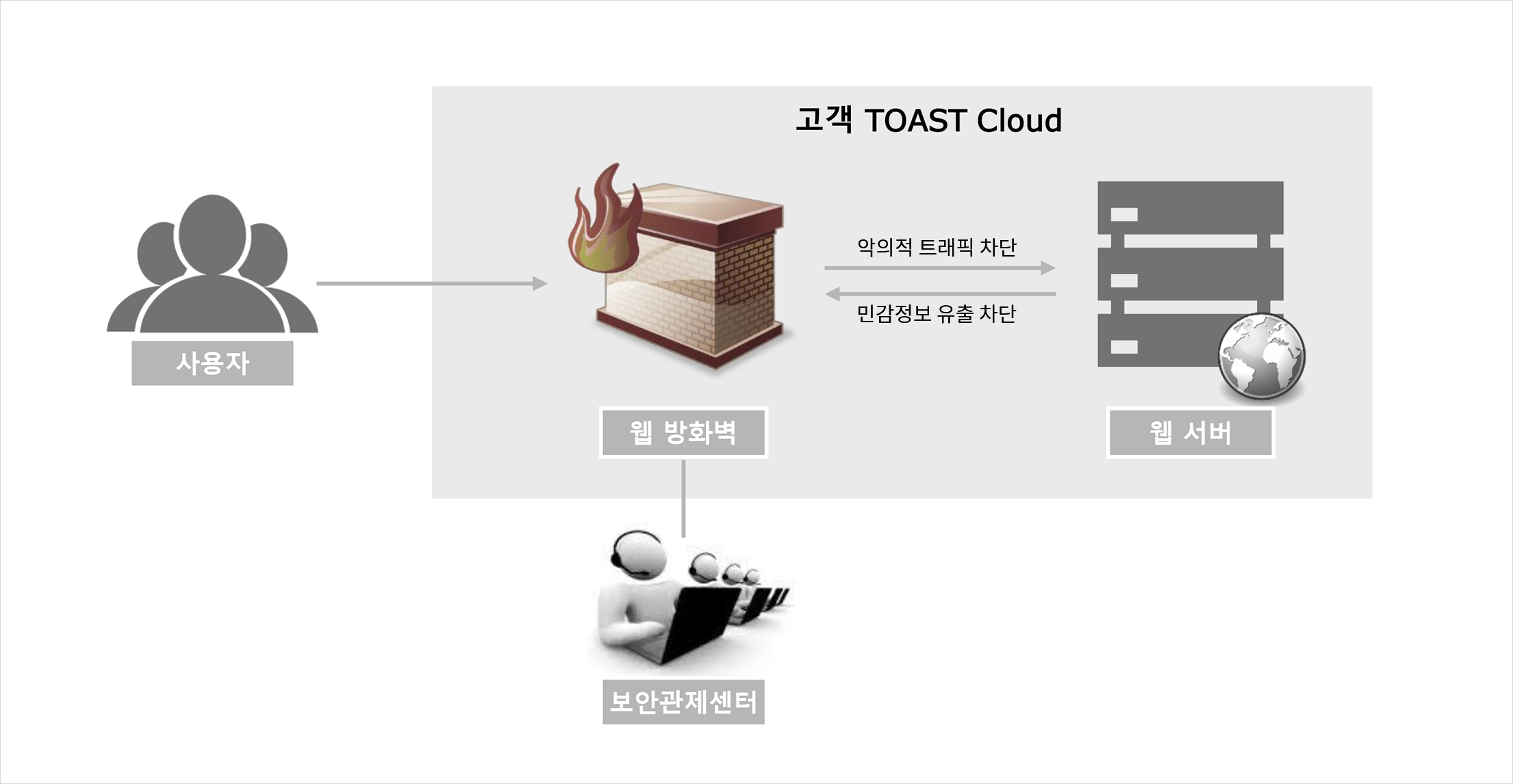 webfirewall_00_2018_12.png