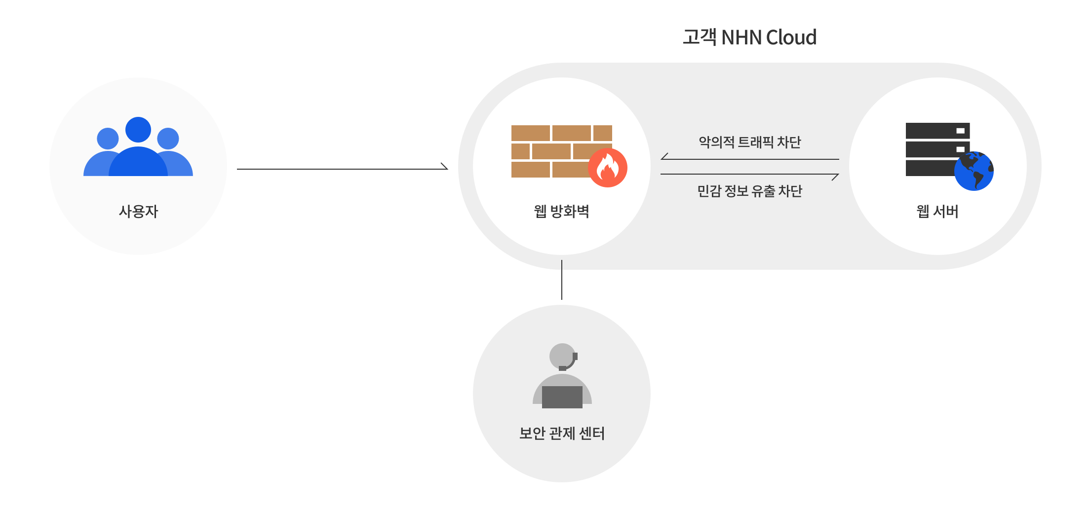 webfirewall_00_201903.png
